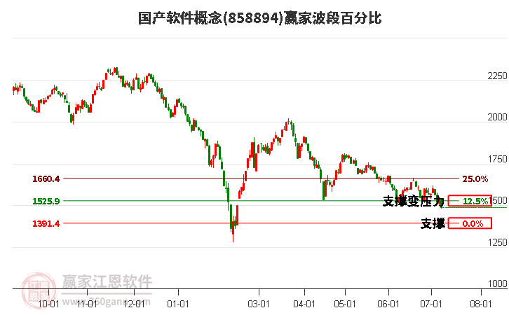 国产软件概念波段百分比工具