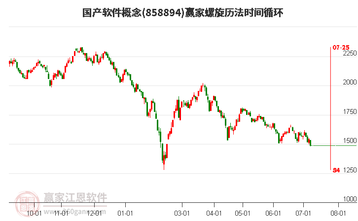 国产软件概念螺旋历法时间循环工具