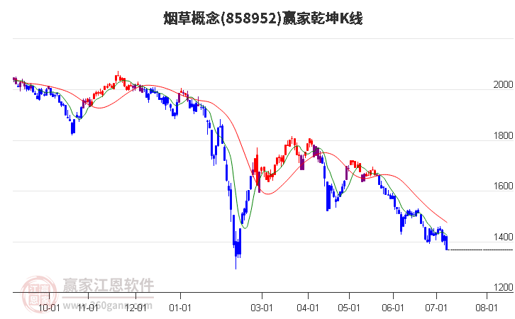 858952烟草赢家乾坤K线工具