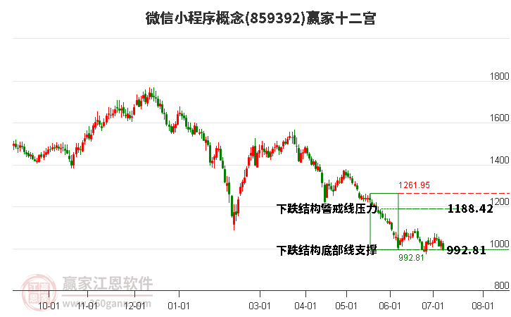 859392微信小程序赢家十二宫工具