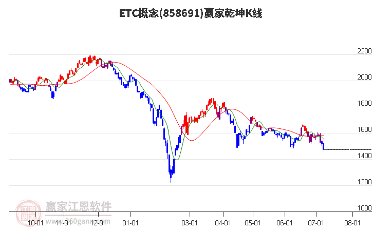 858691ETC赢家乾坤K线工具