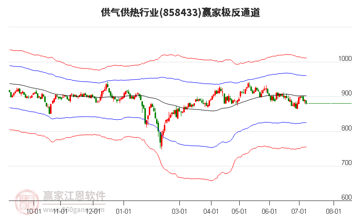 858433供气供热赢家极反通道工具