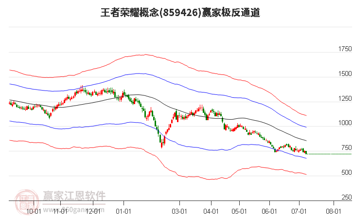 859426王者荣耀赢家极反通道工具