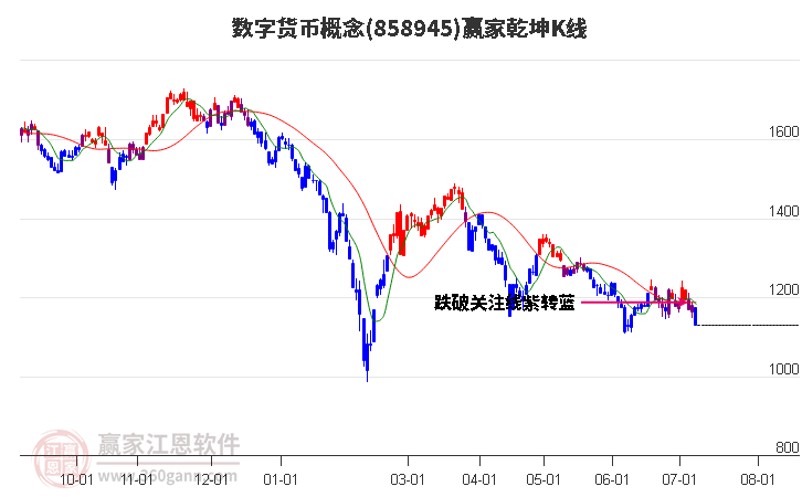 858945数字货币赢家乾坤K线工具