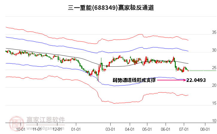 688349三一重能赢家极反通道工具