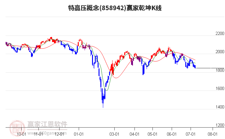 858942特高压赢家乾坤K线工具