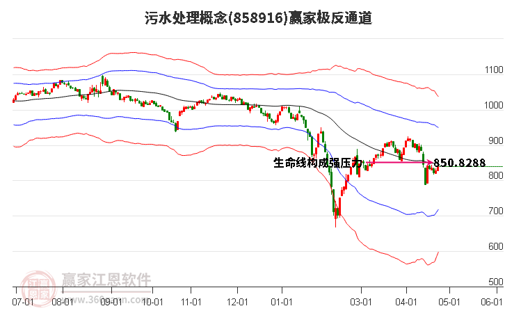 858916污水处理赢家极反通道工具