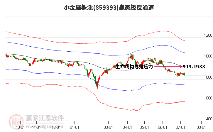 859393小金属赢家极反通道工具