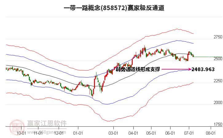 858572一带一路赢家极反通道工具