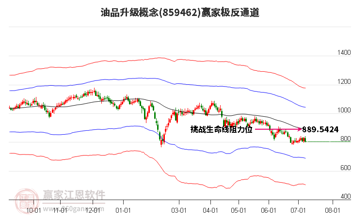 859462油品升级赢家极反通道工具