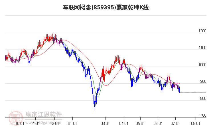 車聯(lián)網(wǎng)