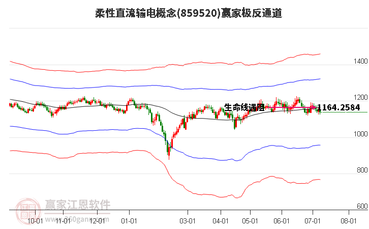 859520柔性直流输电赢家极反通道工具