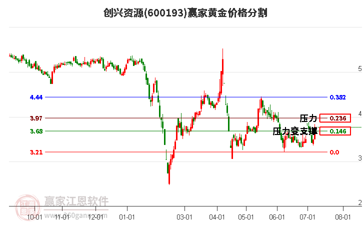 创兴资源