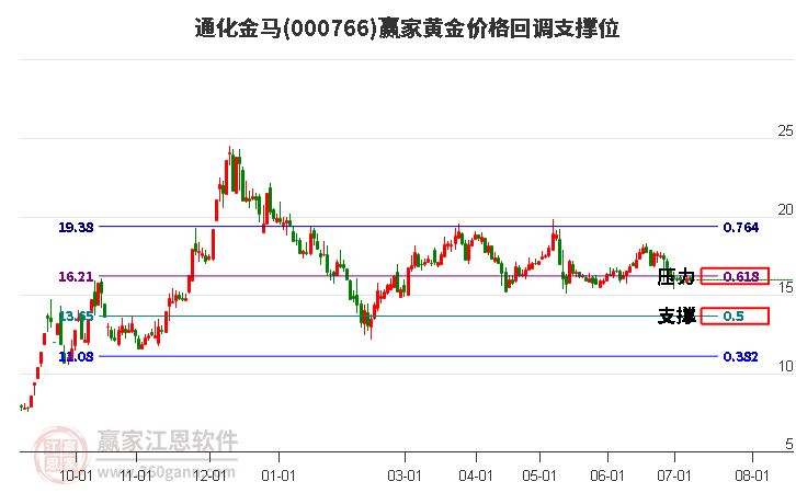 通化金马