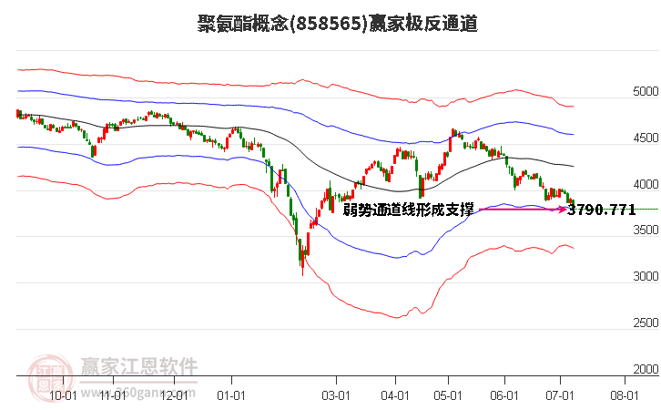 858565聚氨酯赢家极反通道工具