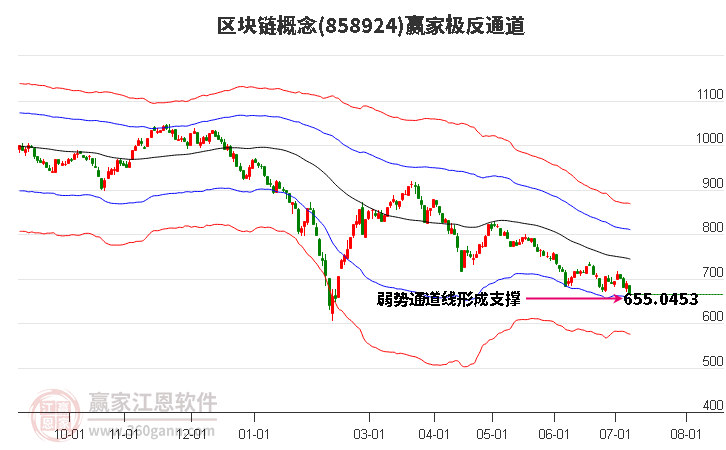 858924区块链赢家极反通道工具