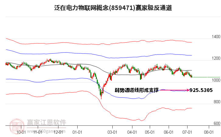 859471泛在电力物联网赢家极反通道工具