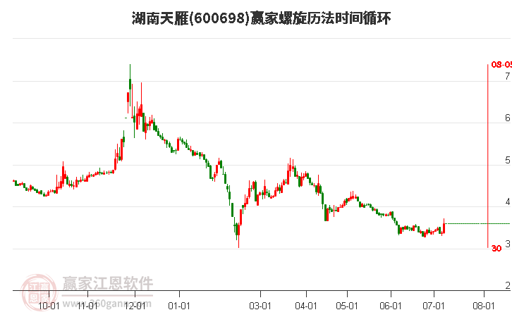 600698湖南天雁螺旋歷法時(shí)間循環(huán)工具