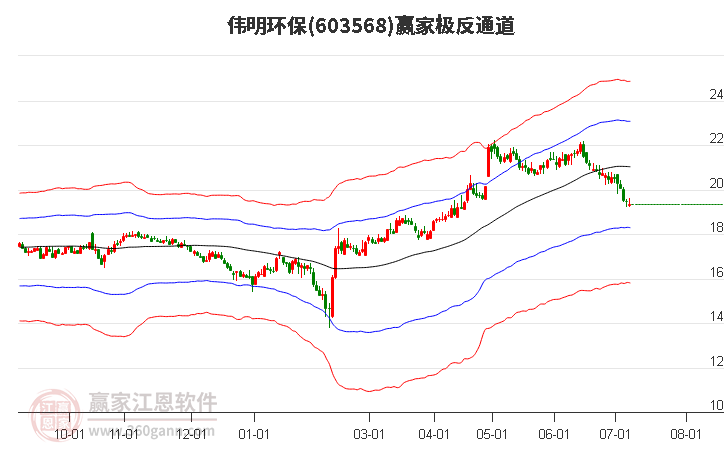 603568伟明环保赢家极反通道工具