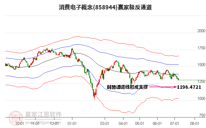 858944消费电子赢家极反通道工具