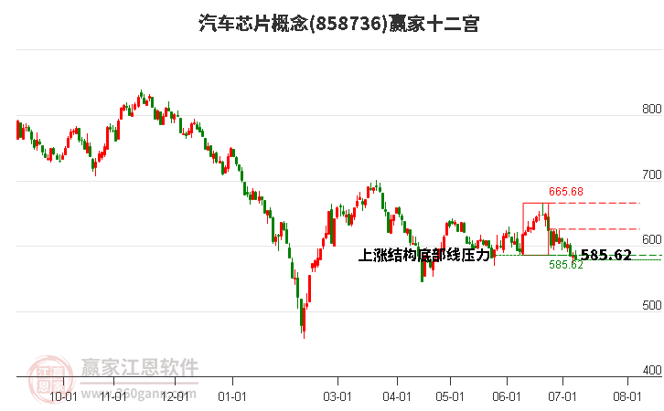 858736汽车芯片赢家十二宫工具