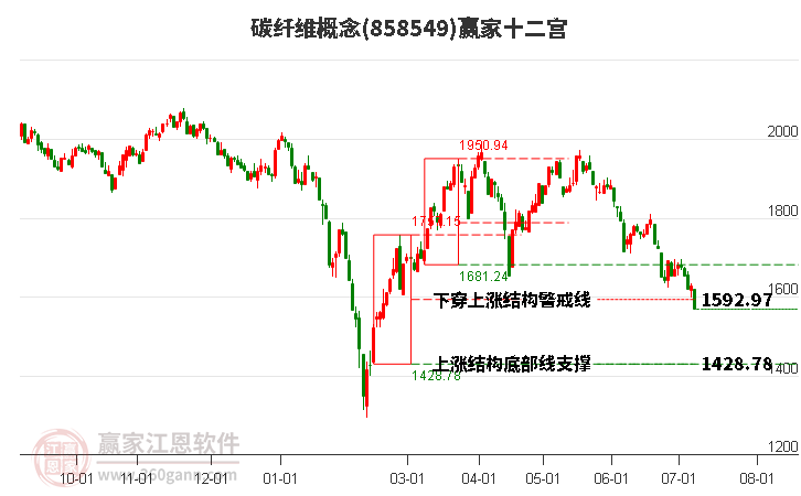 858549碳纤维赢家十二宫工具