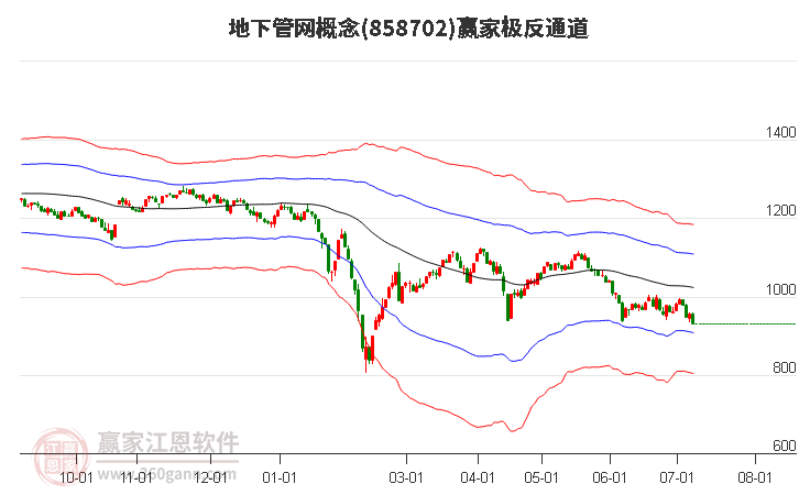 858702地下管网赢家极反通道工具