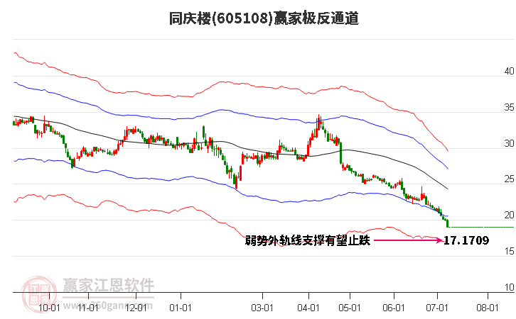 605108同庆楼赢家极反通道工具