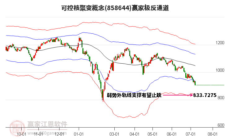 858644可控核聚变赢家极反通道工具