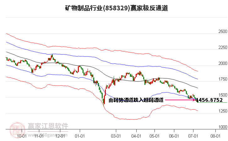 858329矿物制品赢家极反通道工具