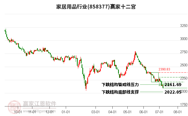 858377家居用品贏家十二宮工具