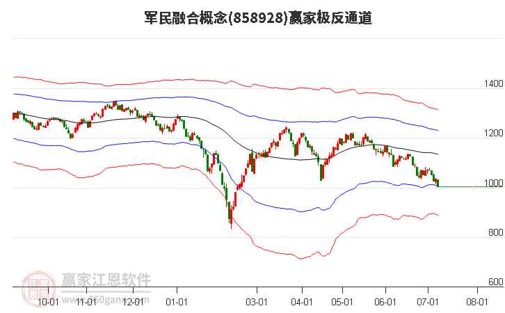 858928军民融合赢家极反通道工具