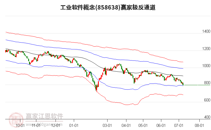 858638工业软件赢家极反通道工具