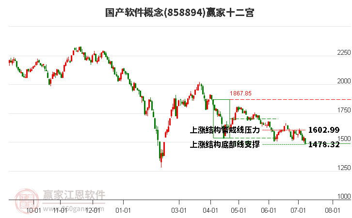 858894国产软件赢家十二宫工具