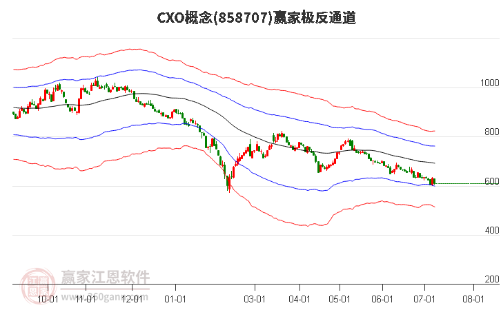 858707CXO赢家极反通道工具