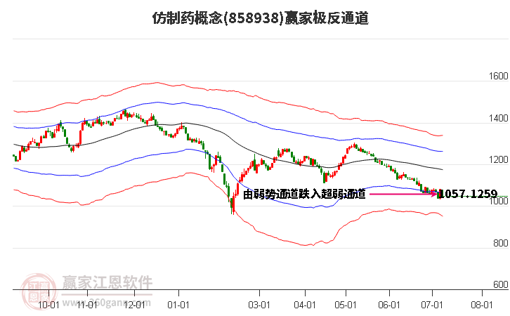 858938仿制药赢家极反通道工具