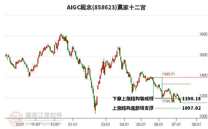 858623AIGC赢家十二宫工具