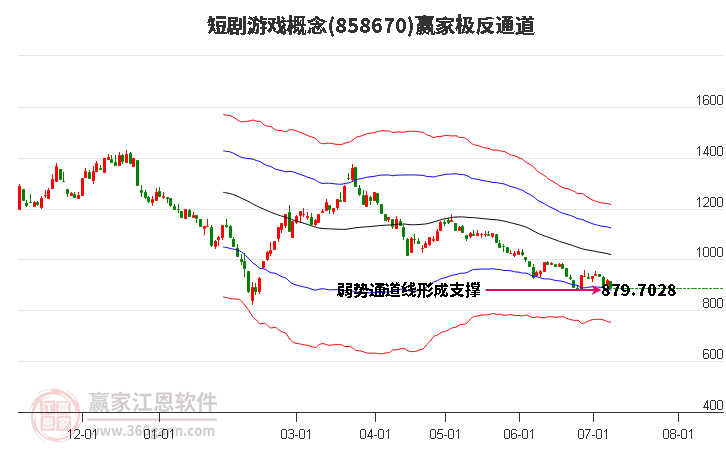 858670短剧游戏赢家极反通道工具