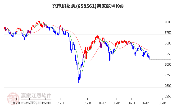 858561充電樁贏家乾坤K線工具