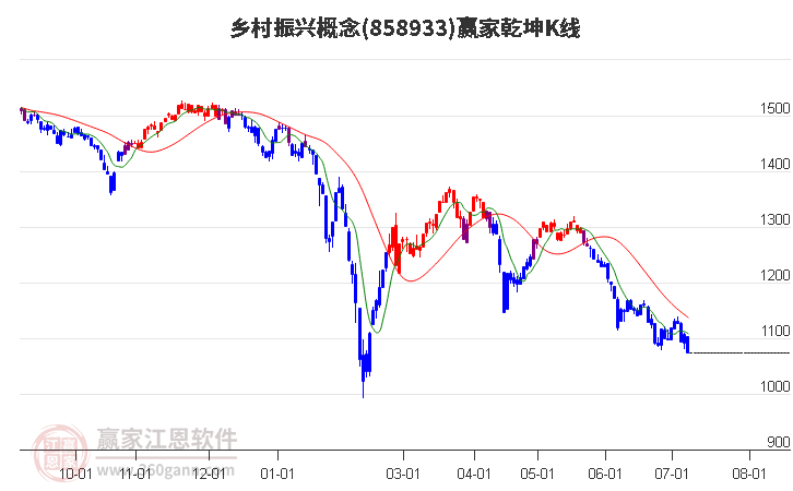 858933乡村振兴赢家乾坤K线工具