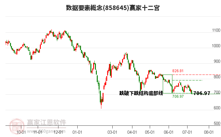 858645數(shù)據(jù)要素贏家十二宮工具 858645數(shù)據(jù)要素贏家十二宮工具