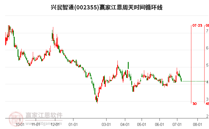 興民智通 興民智通