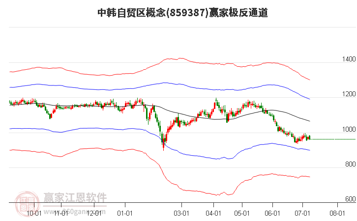 859387中韩自贸区赢家极反通道工具