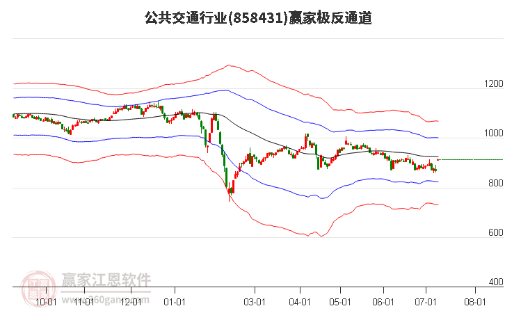 858431公共交通赢家极反通道工具