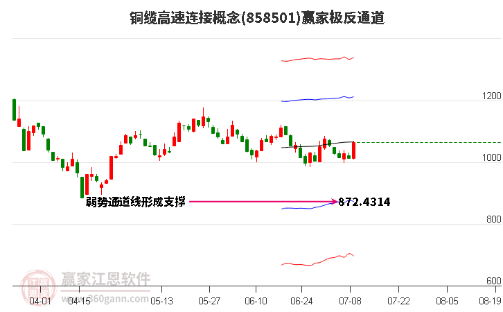 858501铜缆高速连接赢家极反通道工具