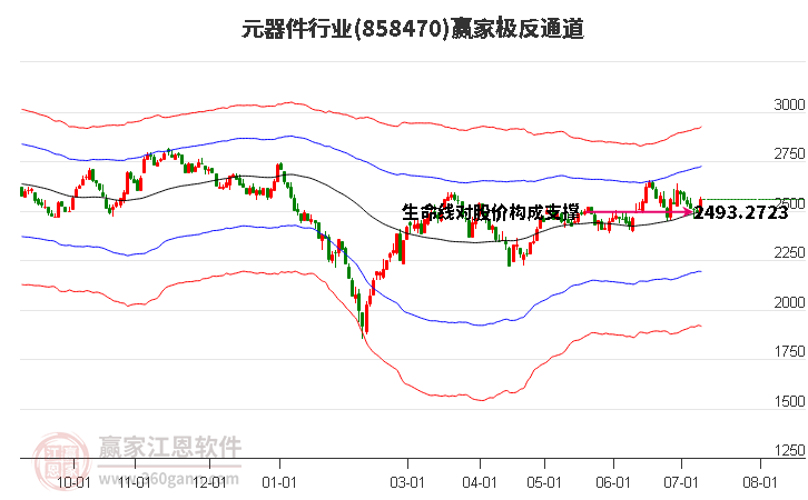 858470元器件赢家极反通道工具