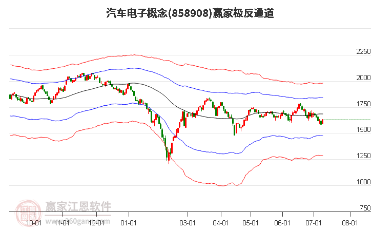 858908汽车电子赢家极反通道工具