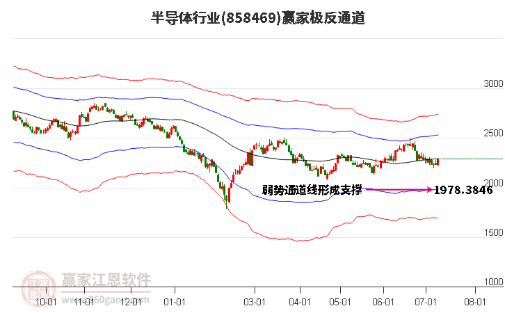 858469半导体赢家极反通道工具