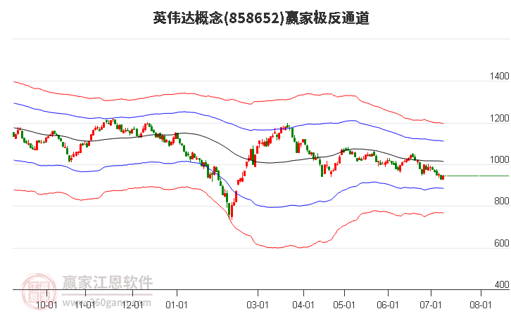 858652英伟达赢家极反通道工具