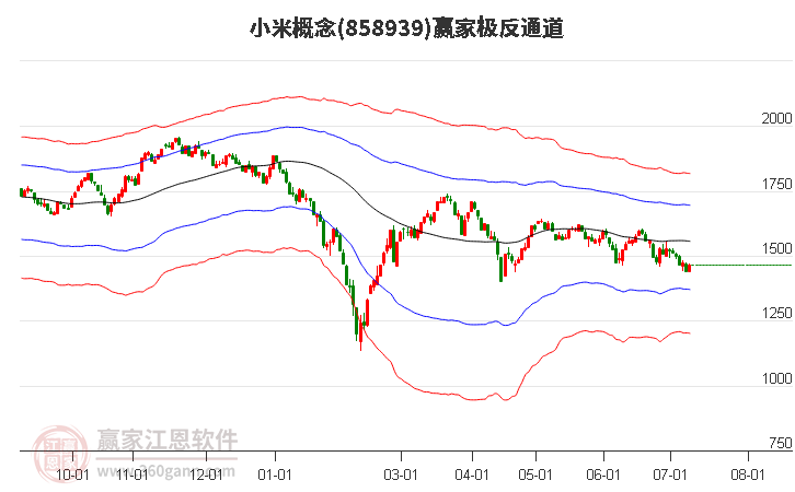 858939小米赢家极反通道工具